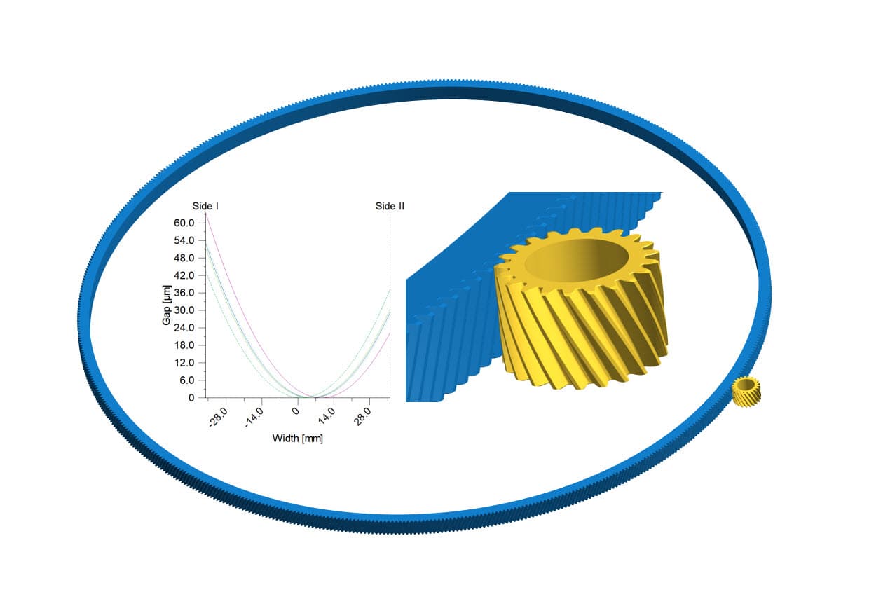 Optimization of a gear drive for radar antenna